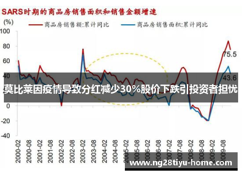 莫比莱因疫情导致分红减少30%股价下跌引投资者担忧